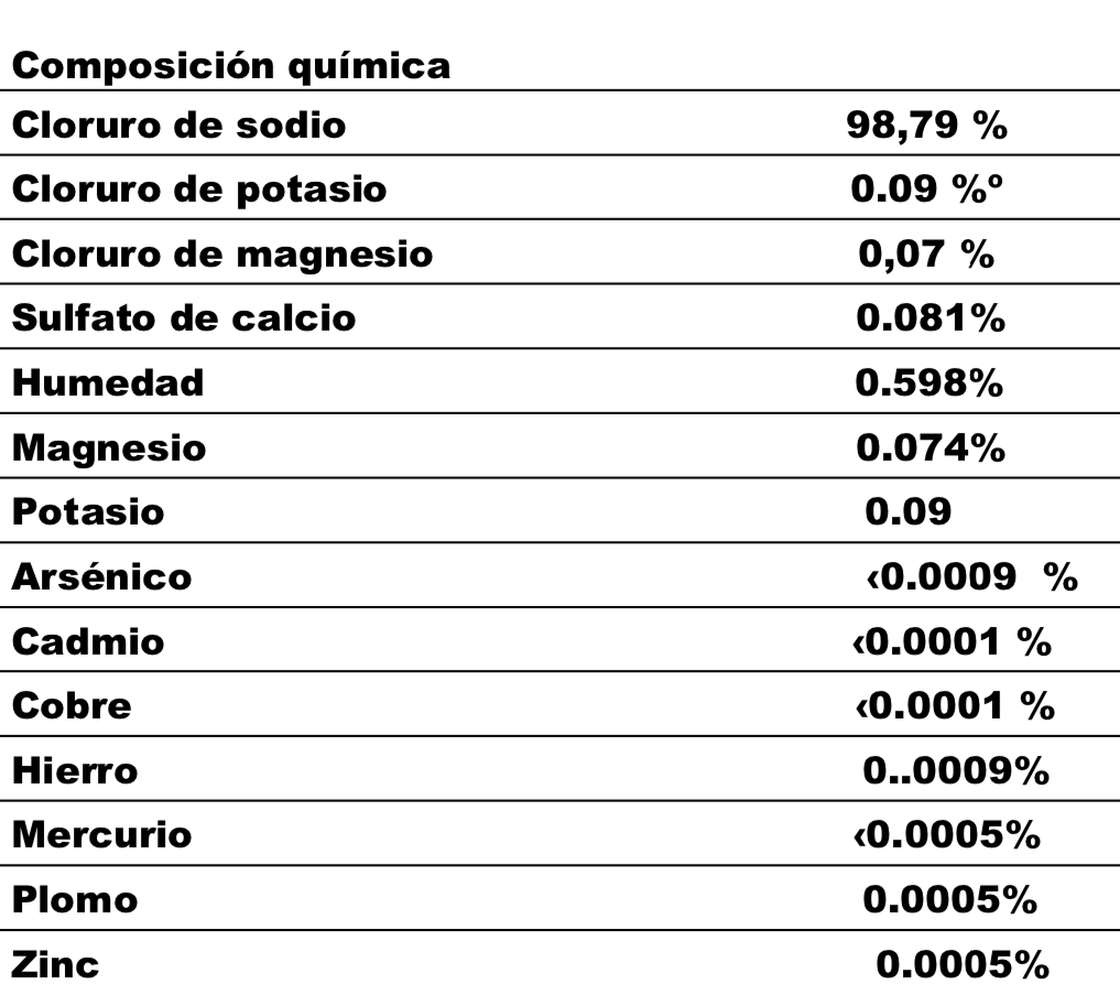 Tabla en la que se muestra la composición química de la sal del Himalaya.