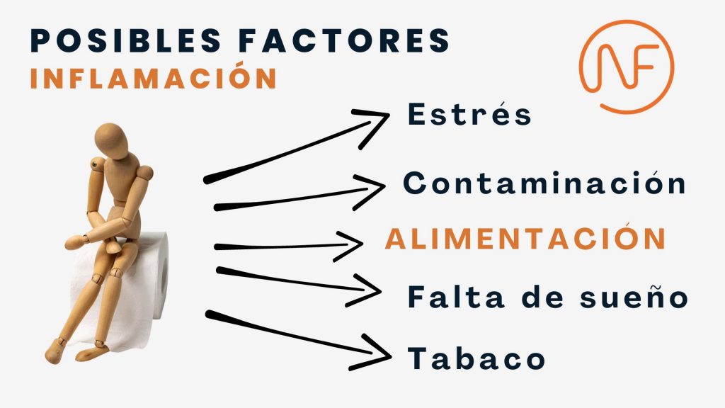 Posibles factores que contribuyen a la inflamación corporal