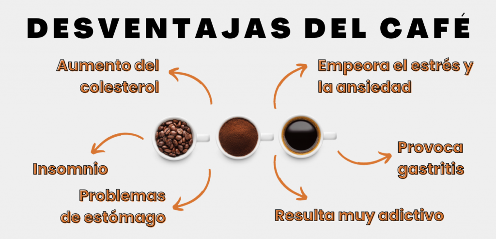 Desventajas de tomar café en nuestro día a día.